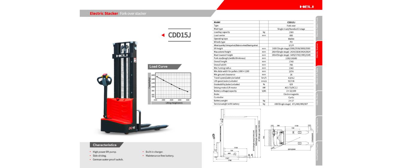 catalog-cua-xe-nang-tay-dien-1-5-nang-cao